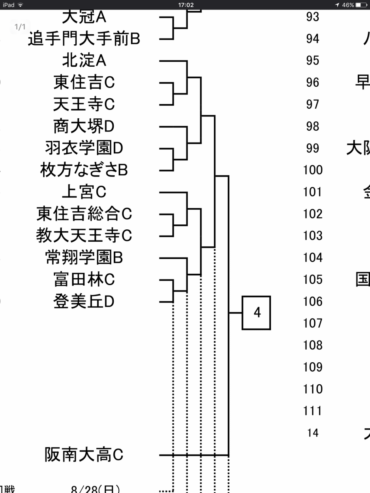 大阪高校サッカー 選手権大会抽選会