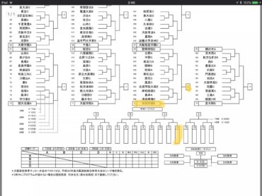 インターハイ予選 組み合わせ抽選の結果