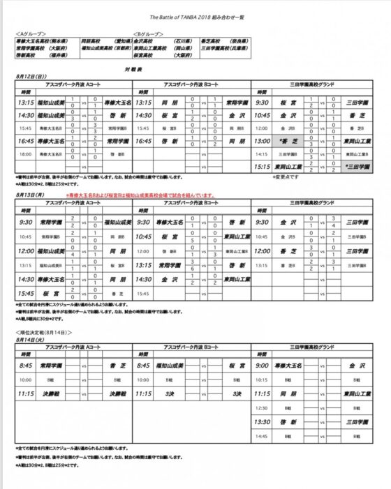 丹波遠征 予選リーグ首位通過