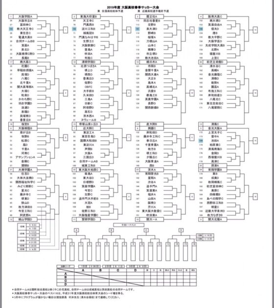 インターハイ予選 組み合わせ発表