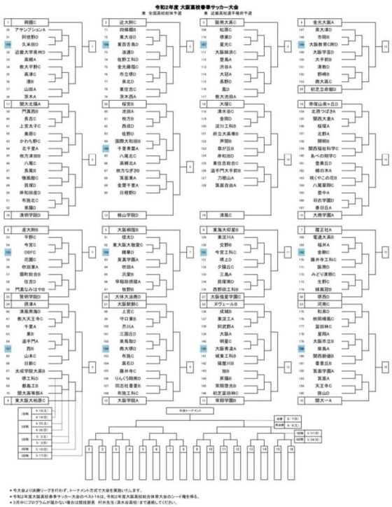 大阪高校春季サッカー大会 兼 全国高校総体予選 組合せ