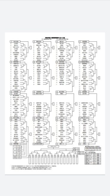 インターハイ予選組み合わせ