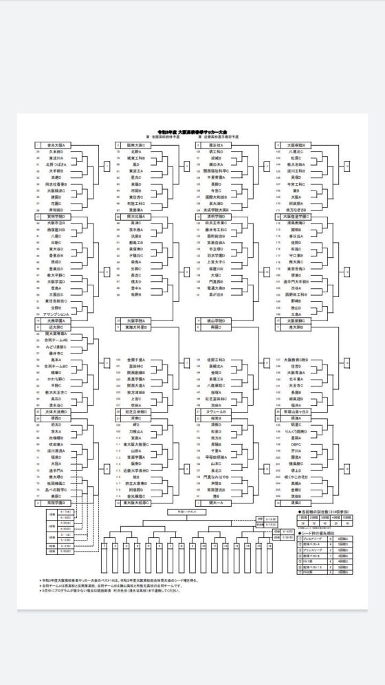 インターハイ予選組み合わせ