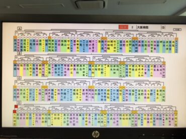 大阪高校総体 兼 第100回 全国高校サッカー選手権予選大阪大会 組合せ